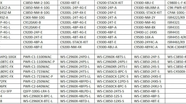 Tweedehands Cisco switch verkopen
