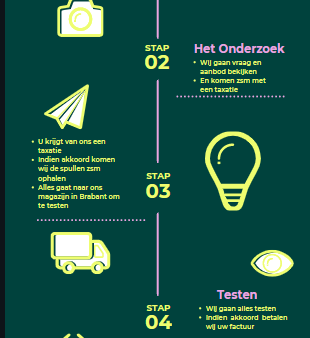 oude afgeschreven hardware verkopen ?