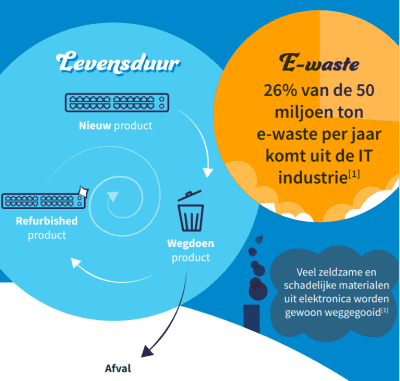 lineaire economie