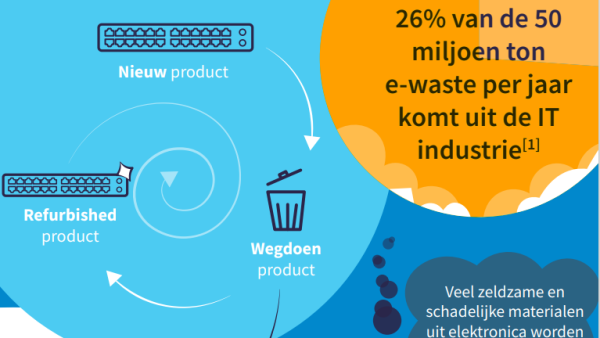 Lineaire economie