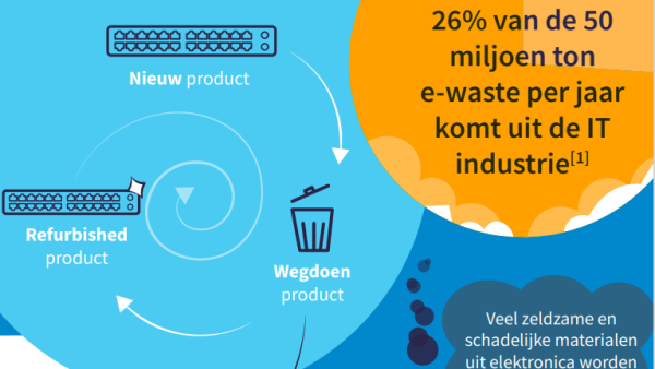 lineaire economie