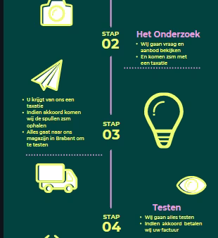 oude afgeschreven hardware verkopen ?