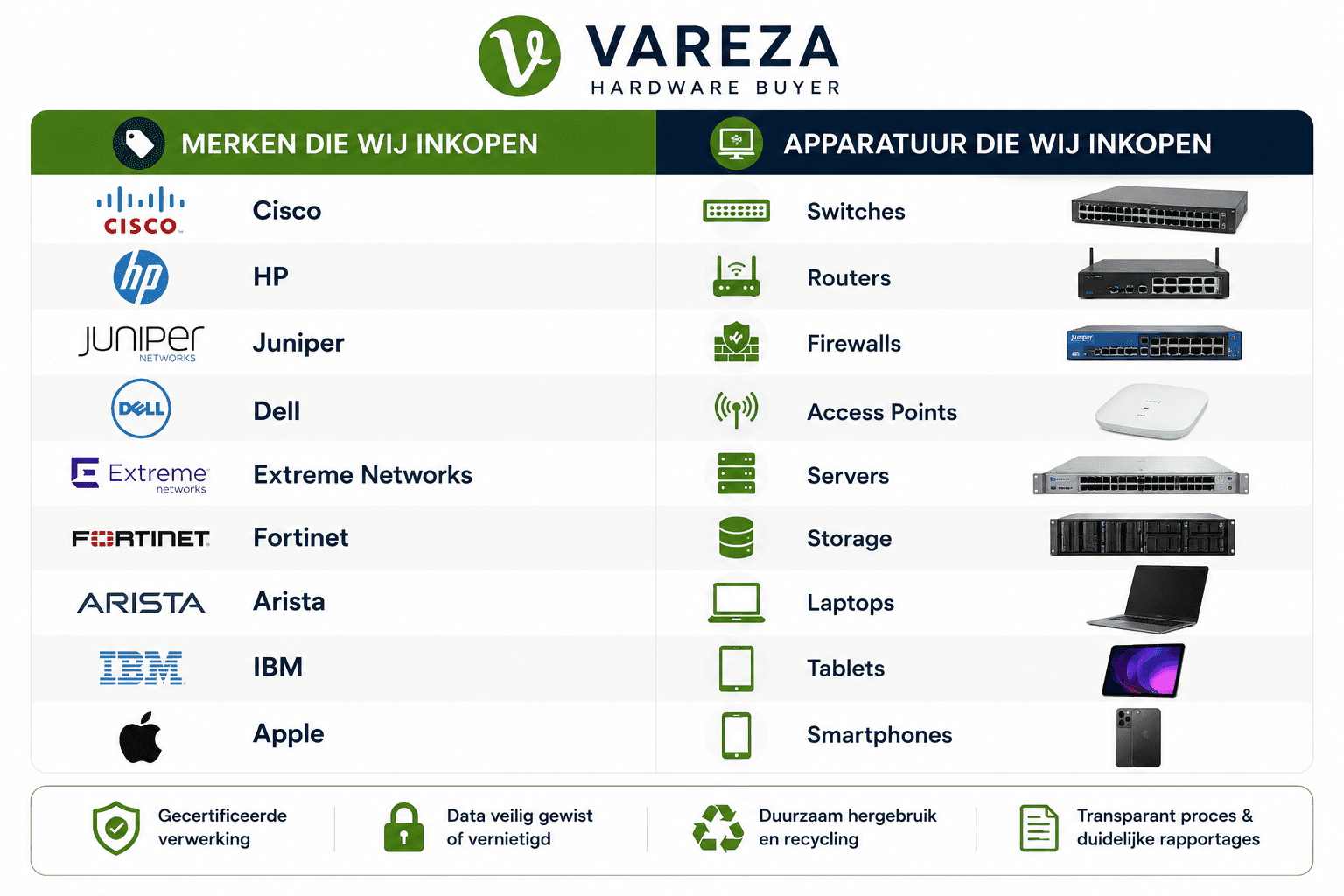 FAQ Hardware opkopen Vareza