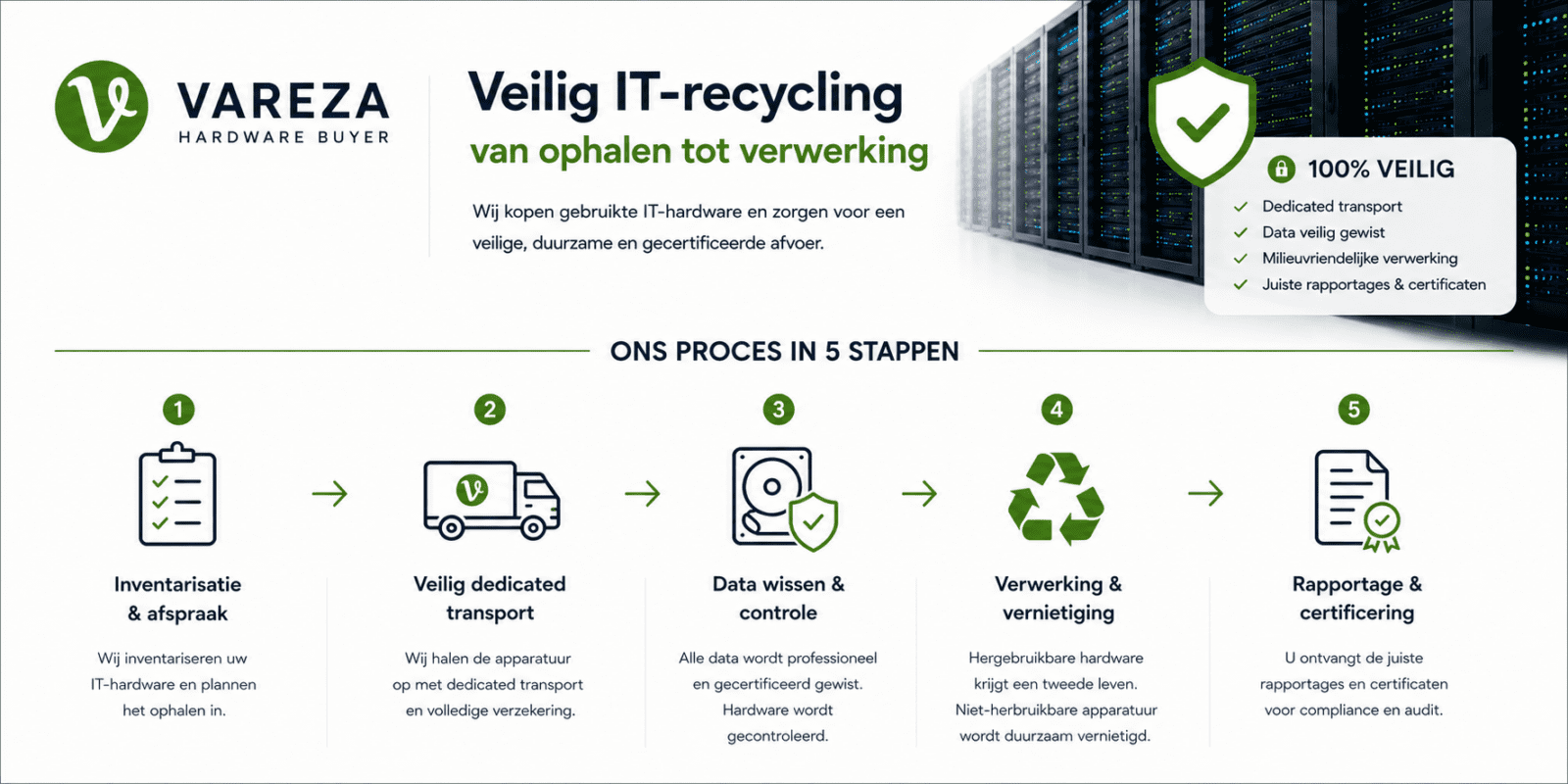 Veilige IT Recycling proces Vareza